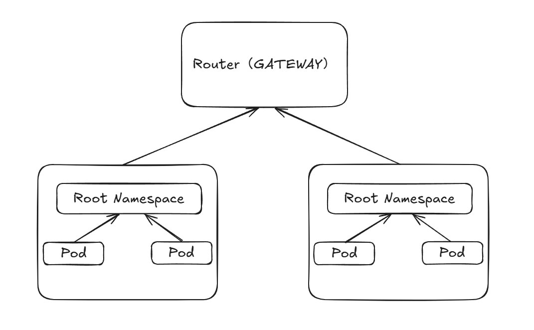 notion image